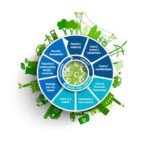 bedrijven die duurzaam ondernemen