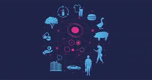 de nieuwste technologie