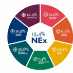 meest duurzame bedrijven