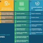 duurzaam ondernemen voorbeelden