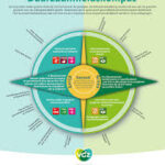 duurzaamheid bedrijf