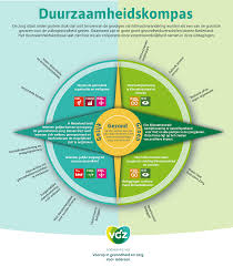 duurzaamheid bedrijf