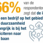 duurzaamheid bedrijven
