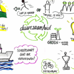 bedrijf duurzaamheid