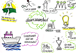 bedrijf duurzaamheid