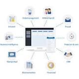 bedrijfsprocessen automatisering