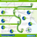 duurzaamheid binnen bedrijven