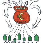 duurzaam financieren