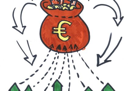 duurzaam financieren