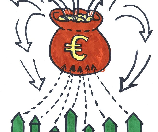 duurzaam financieren