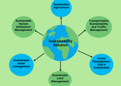 duurzaamheid oplossingen