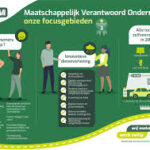 maatschappelijk verantwoord ondernemen voorbeelden