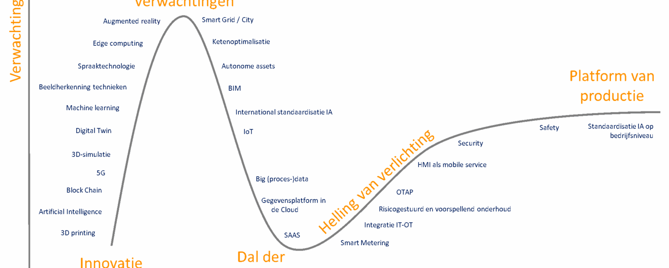 101 industriele automatisering