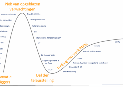 101 industriele automatisering