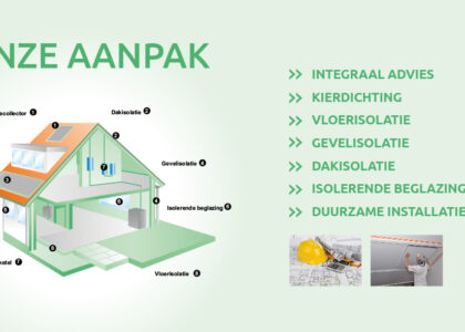 duurzaambouwen