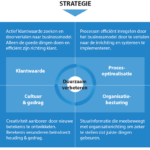 duurzaamheid betekenis