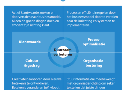 duurzaamheid betekenis