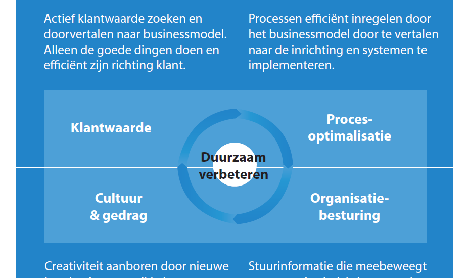 duurzaamheid betekenis
