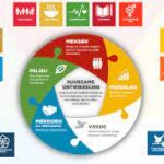 voorbeelden duurzaamheid