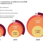 duurzame ondernemingen