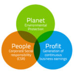 wat is maatschappelijk verantwoord ondernemen