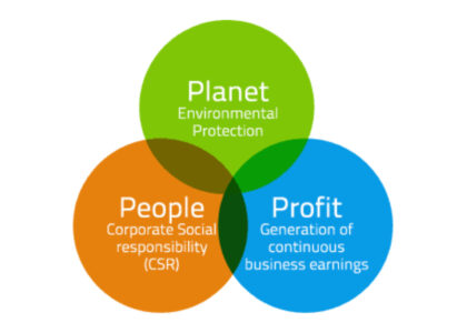 wat is maatschappelijk verantwoord ondernemen