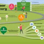 duurzame organisaties