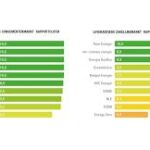 groene energieleveranciers