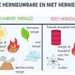 hernieuwbare energie voorbeelden
