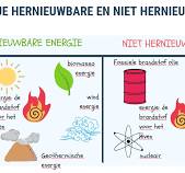 hernieuwbare energie voorbeelden