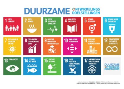 duurzaamheid economie