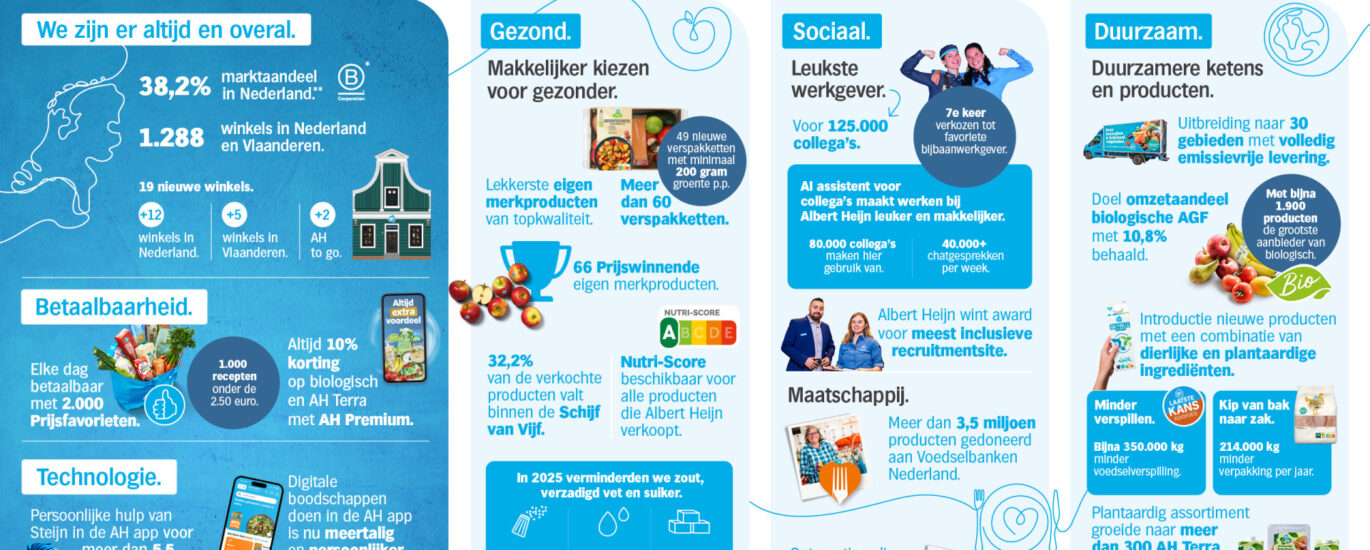 duurzaamheid albert heijn