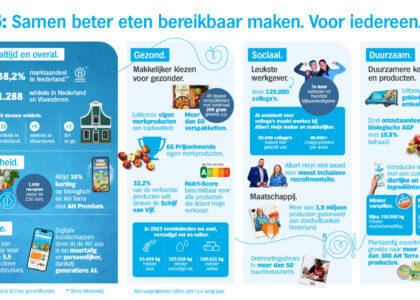 duurzaamheid albert heijn