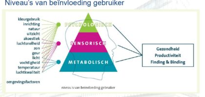 duurzaamheid organisaties