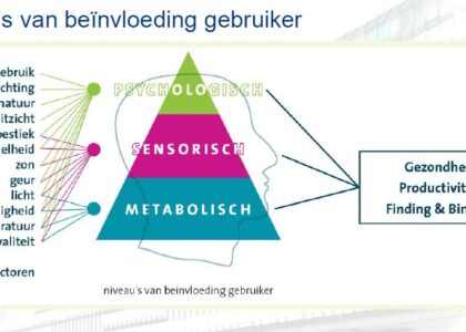 duurzaamheid organisaties