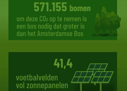 week van de duurzaamheid 2021